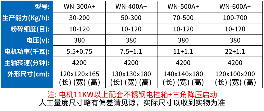 水冷除塵粉碎機(jī)參數(shù)