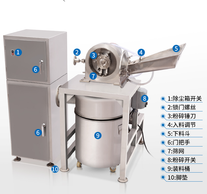 不銹鋼水冷除塵粉碎機(jī)