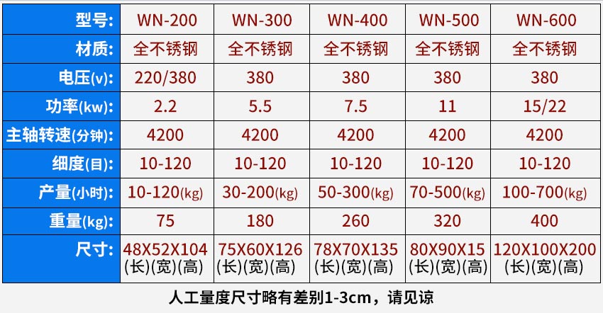 全能粉碎機(jī),萬能粉碎機(jī)參數(shù)