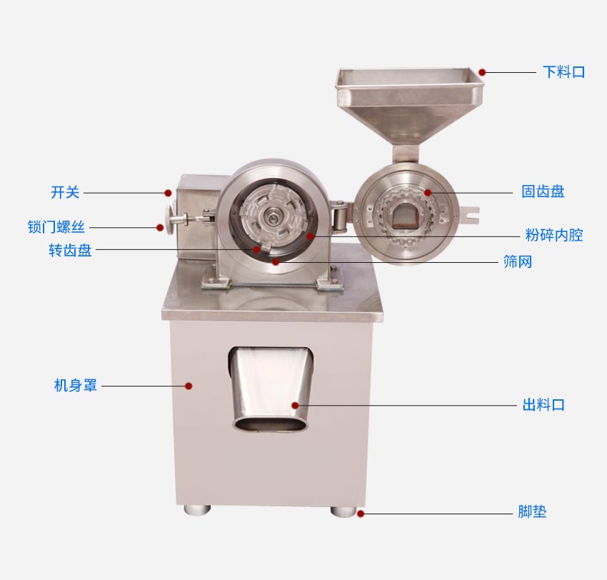 全能粉碎機(jī),萬能粉碎機(jī)結(jié)構(gòu)