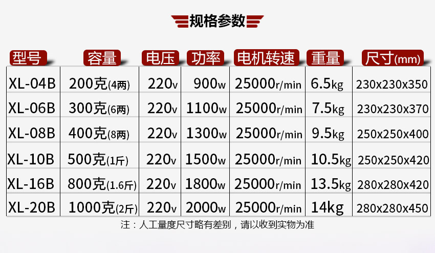 小型粉碎機參數(shù)