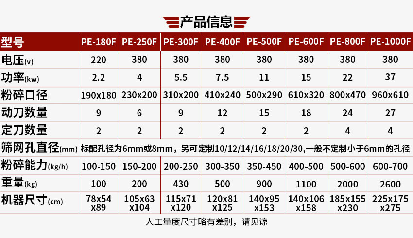 鐵質(zhì)破碎機(jī)參數(shù)