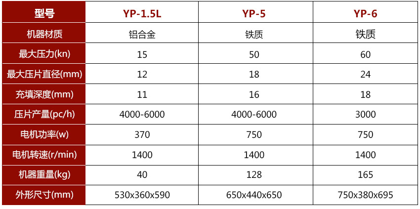 單沖壓片機(jī)參數(shù)