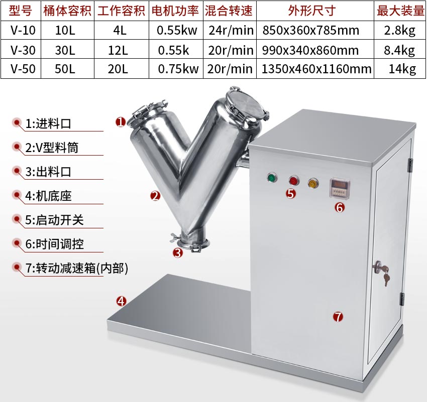 V型混合機參數(shù)結(jié)構(gòu)