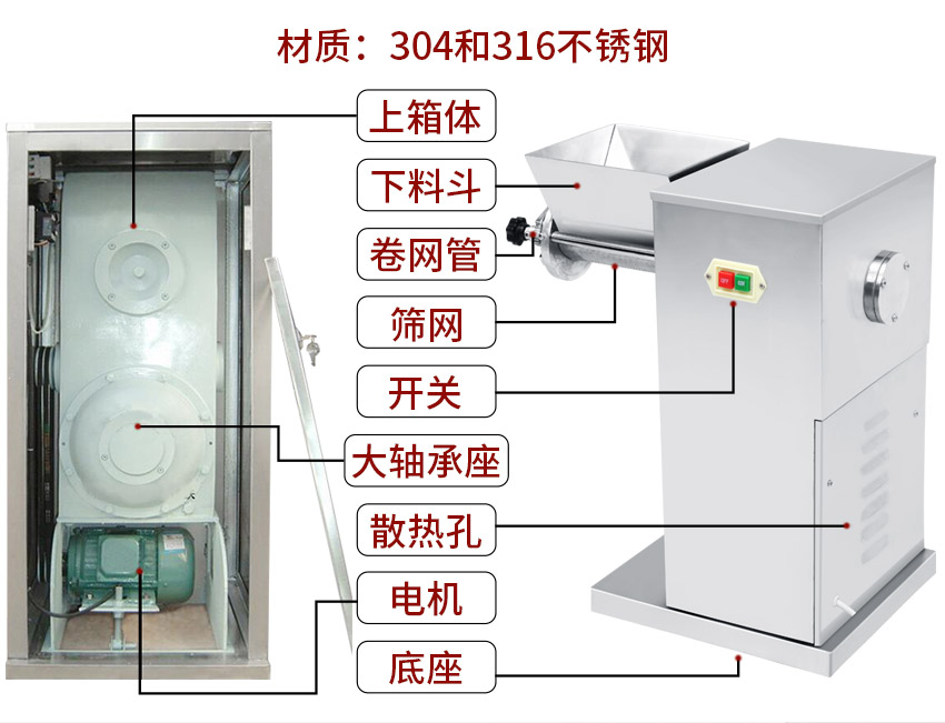 搖擺式制粒機(jī)結(jié)構(gòu)