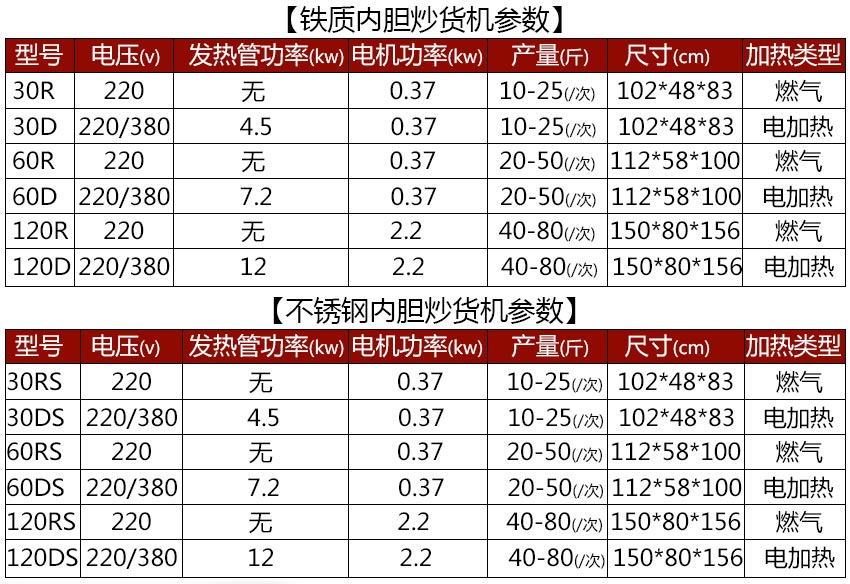 炒貨機參數