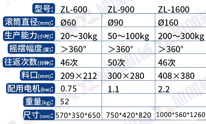 搖擺式制粒機(jī).jpg